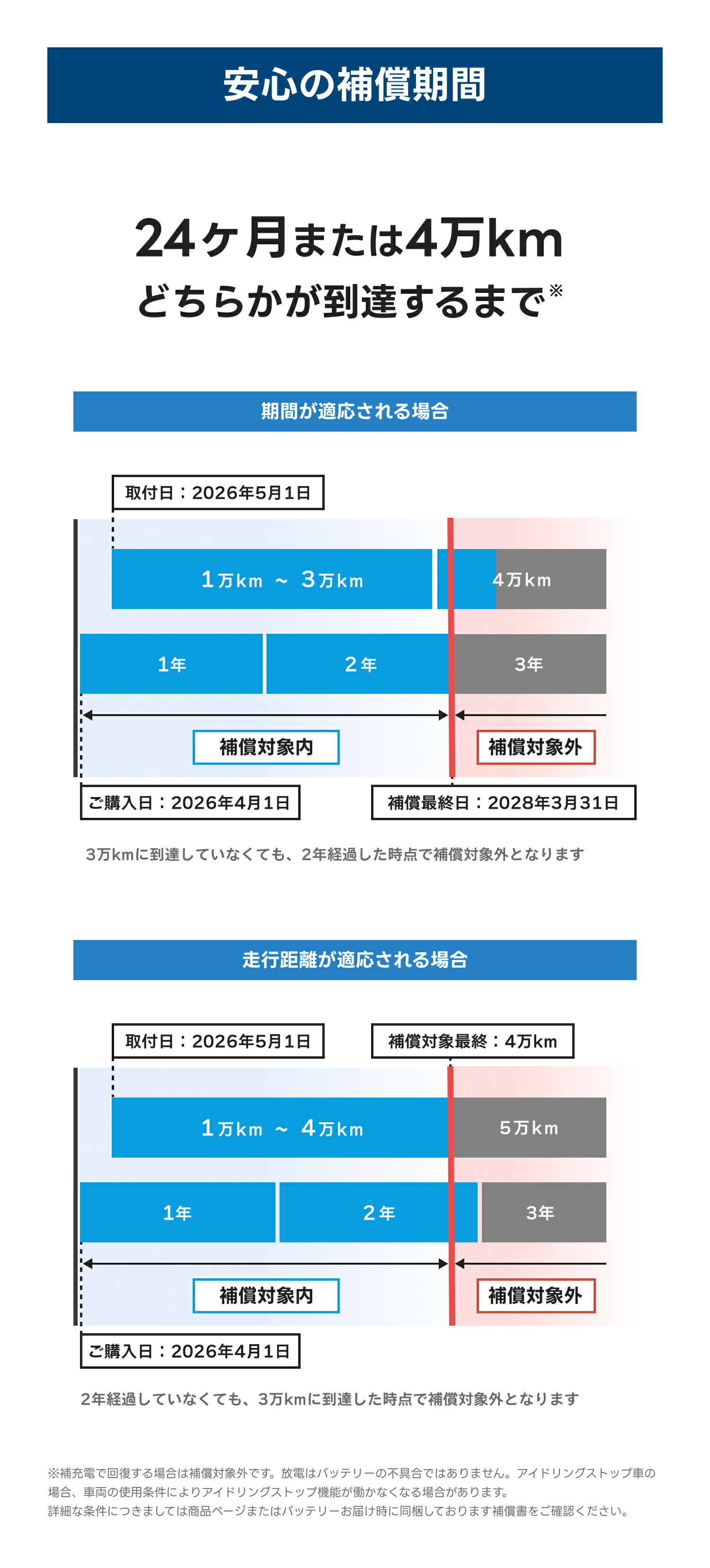VARTA シルバーダイナミック N-70/80B24L 国産車用 バッテリー 横幅