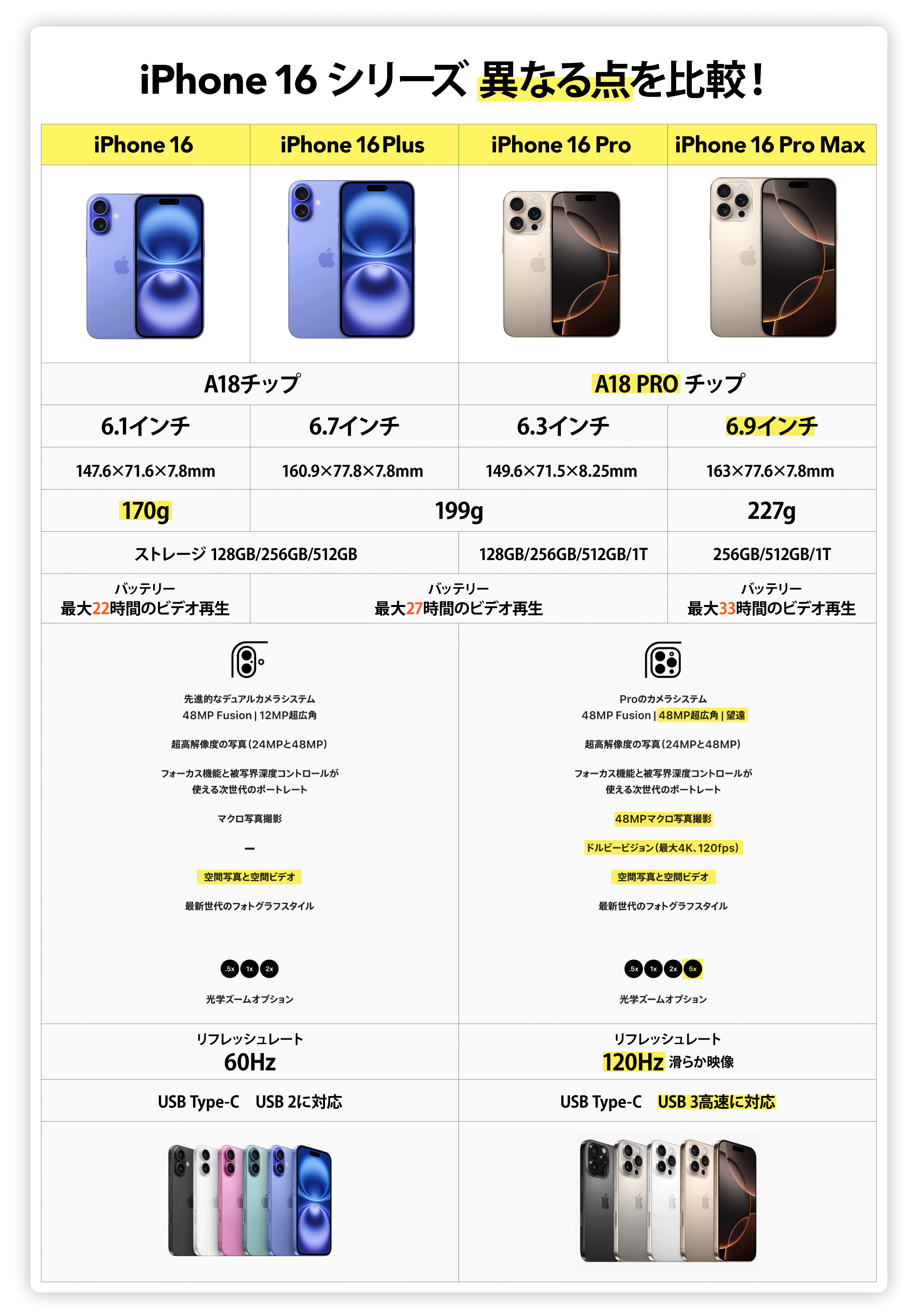 楽天市場】iPhone 16 Pro Max ＜グローバル版＞ A3296 【 新品 送料