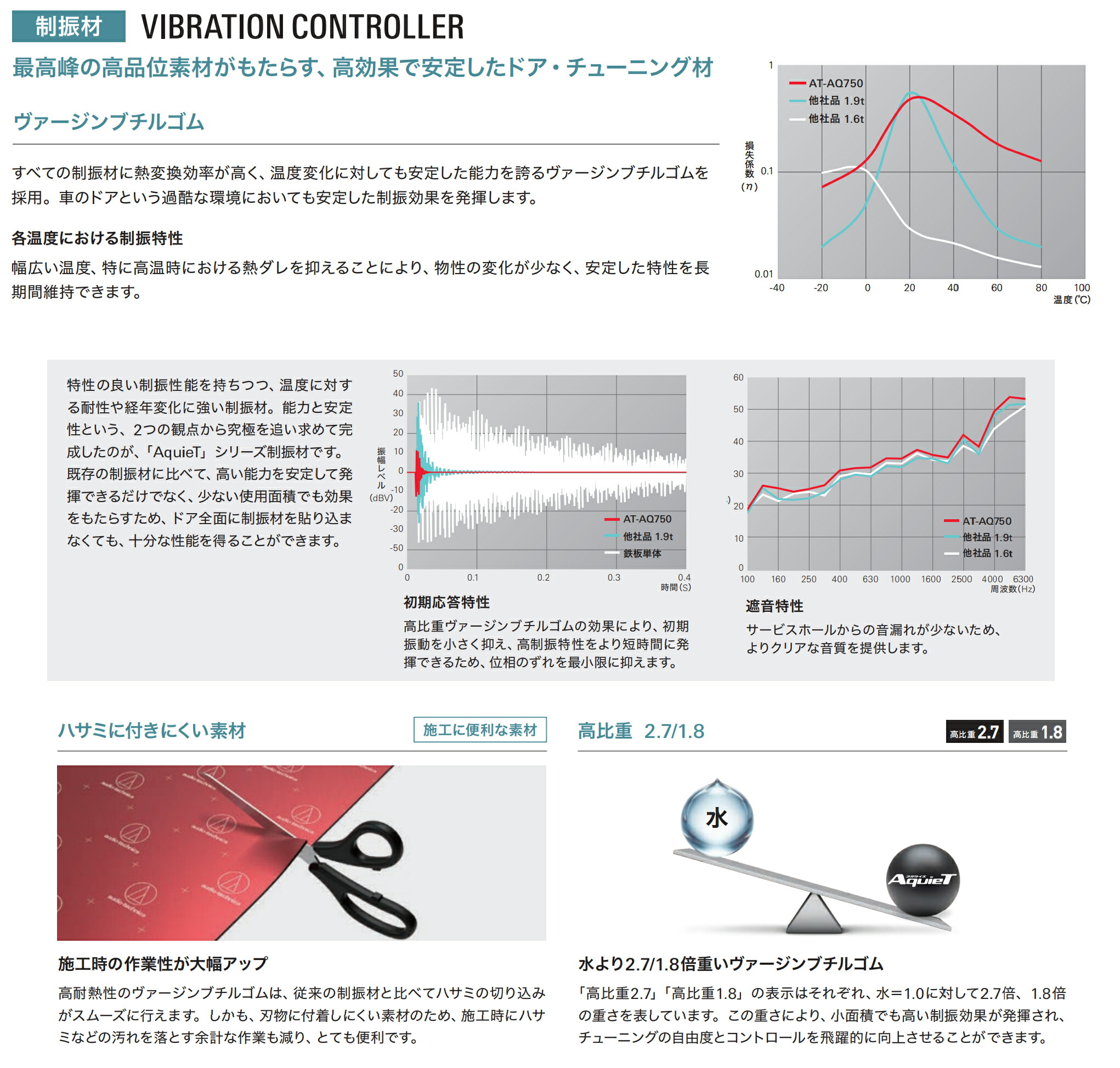 楽天市場】オーディオテクニカ AT-AQ405 AquieT(アクワイエ) ドア