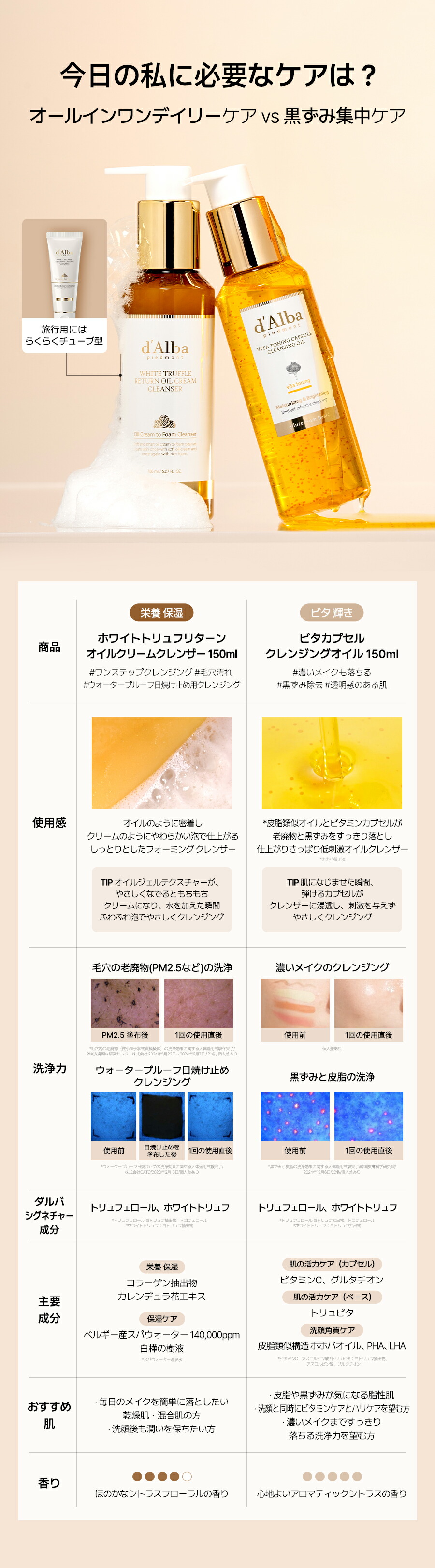 楽天市場】【 d'Alba ( ダルバ ) 公式 】【 ホワイトトリュフ リターン