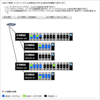 SWX2200-24G ヤマハ スマートL2スイッチ 24ポートの通販情報 - 電池屋