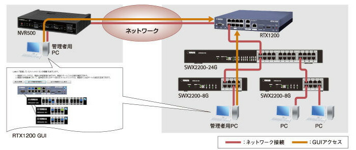 SWX2200-8PoE ヤマハ スマートL2スイッチ PoE給電対応 8ポートの通販