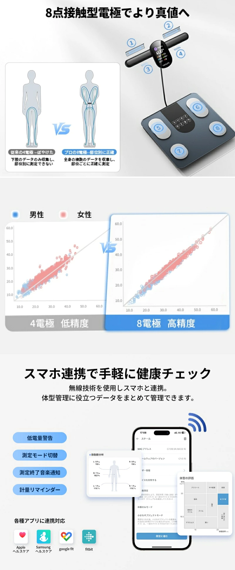 楽天市場】YINOLIFE 体重計・体組成計 FG2305ULB 8電極 56項目測定