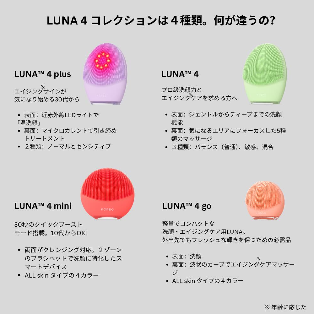 Gw セール正規品FOREO LUNA 3 ブルー 美顔器 Foreo Luna 3 Sonic Face Brush - Combination Skin - Beauty Device