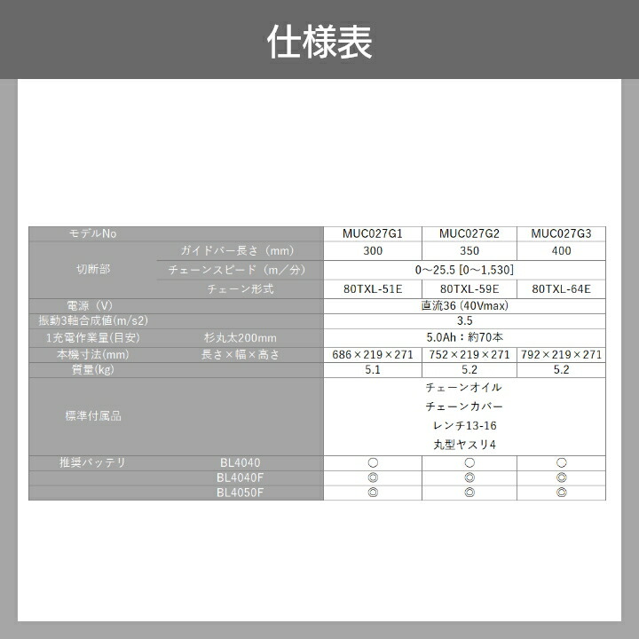 マキタ 充電式 チェーンソー MUC027GZR3 40Vmax 本体のみ バッテリー