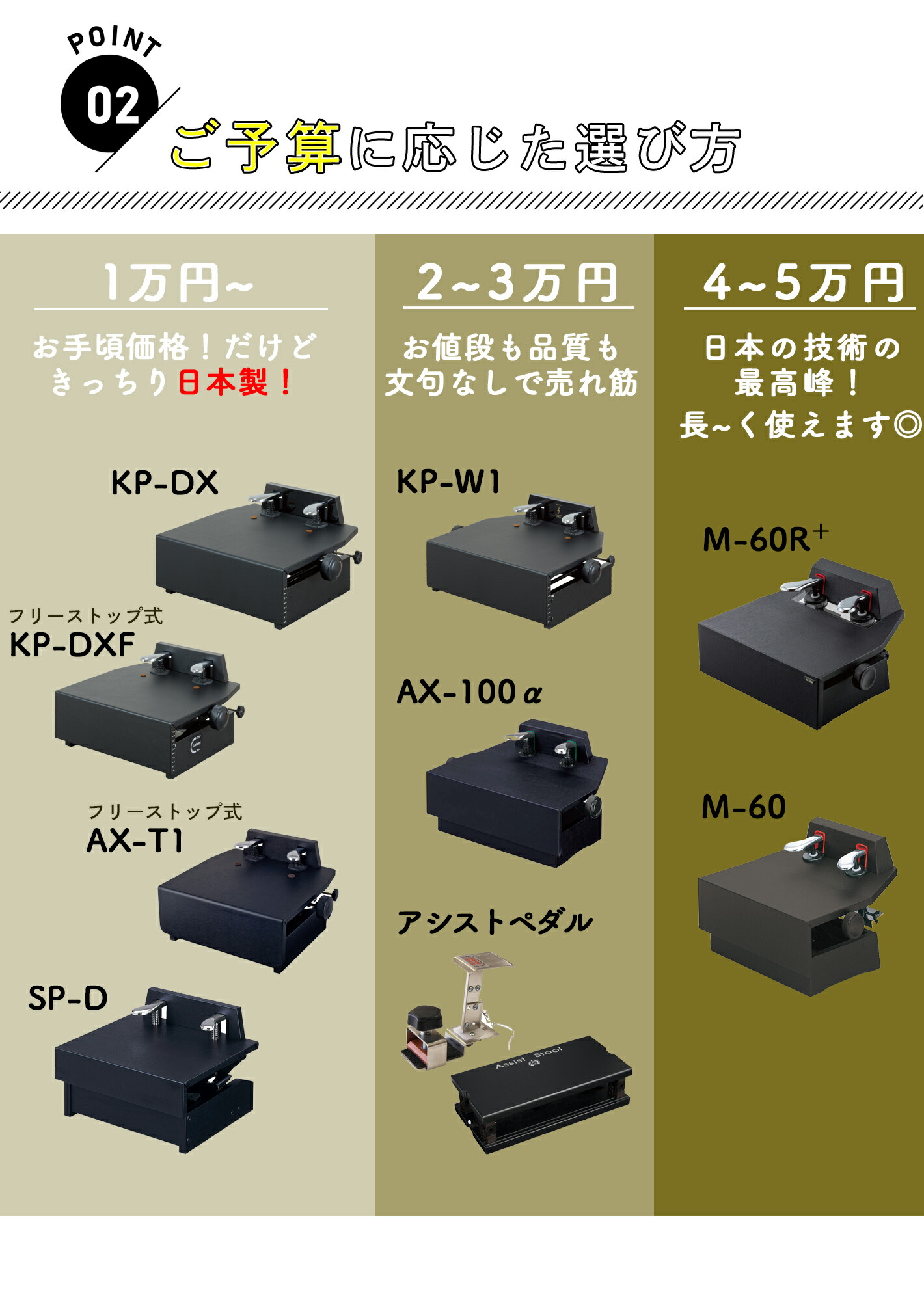 ピアノ用　足台　補助ペダル　美品 補助ペダル・足台の紹介【ピアノアクセサリー】｜島村楽器 アリオ橋本店
