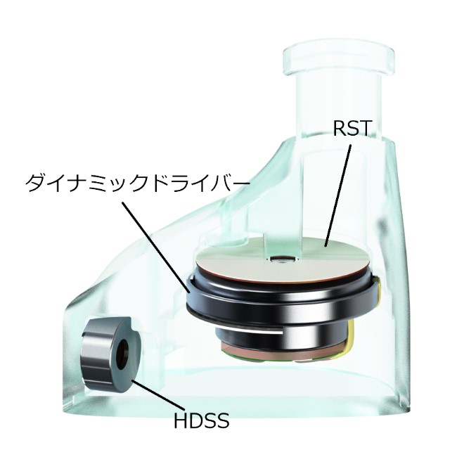 Maestraudio イヤホン MA910S クリアーミント [OTA-MA910S-MNT