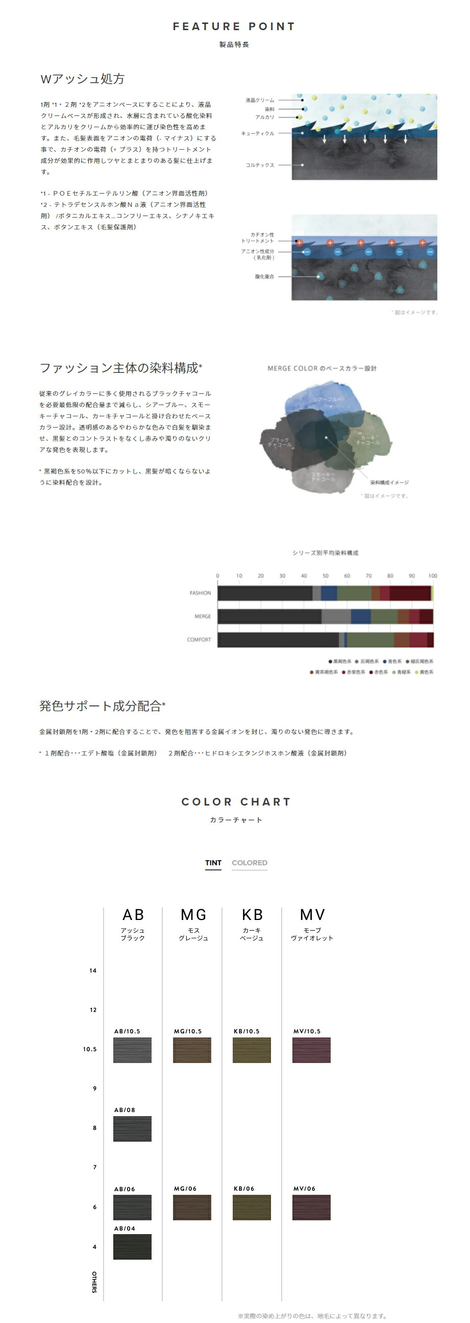楽天市場】スロウカラー マージ [ カーキ ベージュ KB/06 ] 100g