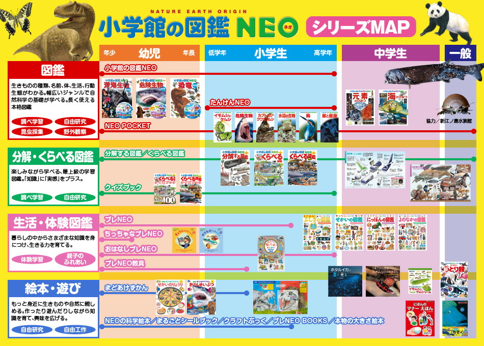 【お値下げ】小学館の図鑑NEO ネオ プレNEOなど　13冊学習絵本 プレNEO | 小学館の図鑑NEOシリーズ | 小学館