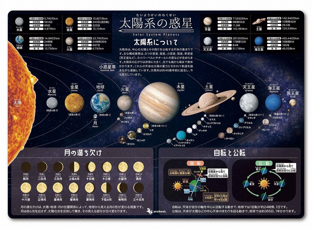 楽天市場】下敷き 星座 太陽系の惑星 A4(21×29.7cm) 角丸・両面タイプ