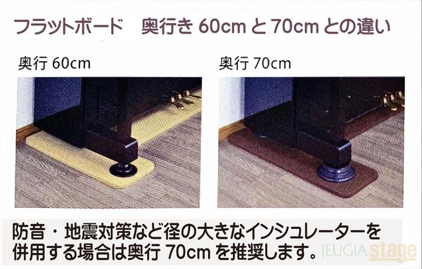 床補強・傷防止】FB フラットボード 奥行60cm グレーPeacocck