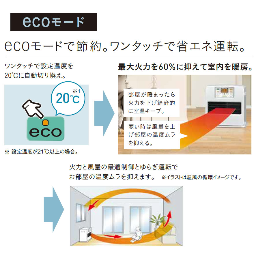 楽天市場】コロナ ファンヒーター ST コロナ 石油ファンヒーター 木造