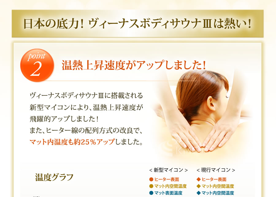 楽天市場】ヴィーナスボディサウナ3/安心の日本製【送料無料】ヒート