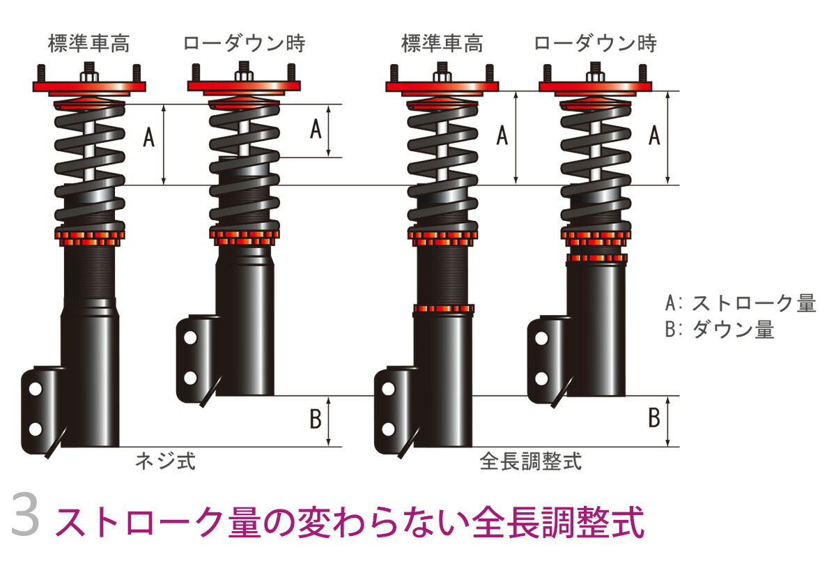 楽天市場】Largus ラルグス 全長調整式車高調キット SpecS トヨタ