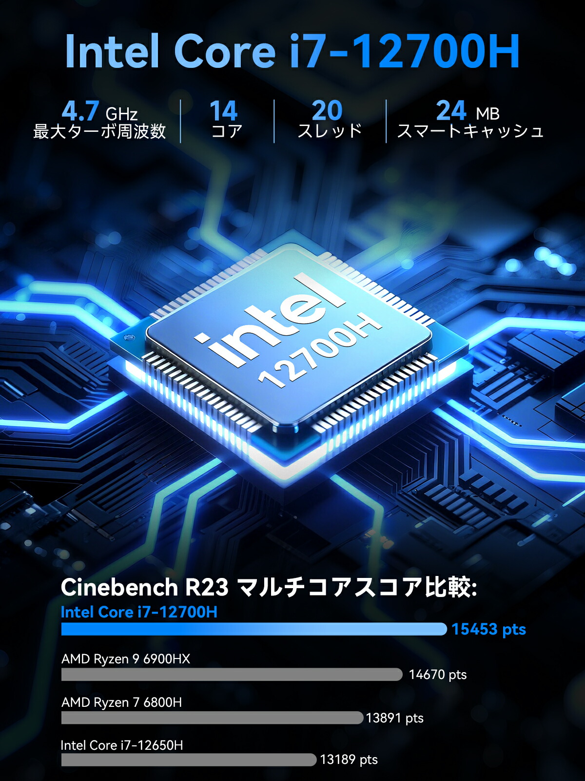 楽天市場】GMKtec ミニPC Intel i7 12700H 16GB(8GB*2) DDR4 512GB 14