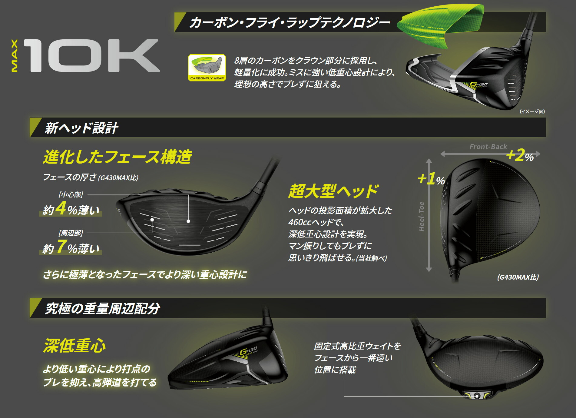 楽天市場】ピン PING G430 MAX 10K ドライバー フジクラ 24 VENTUS