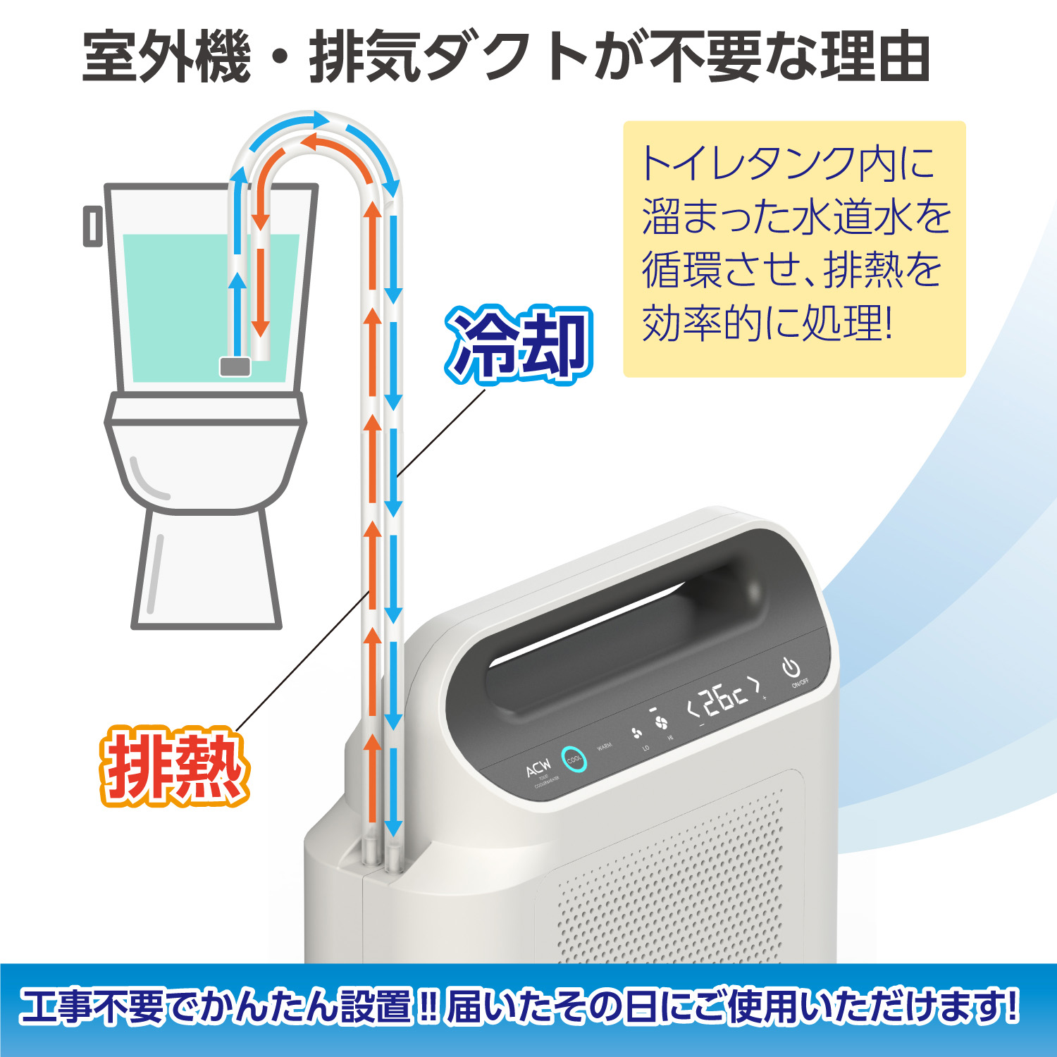 楽天市場】トイレ用冷暖房 トイレエアコン トイレクーラー トイレ用