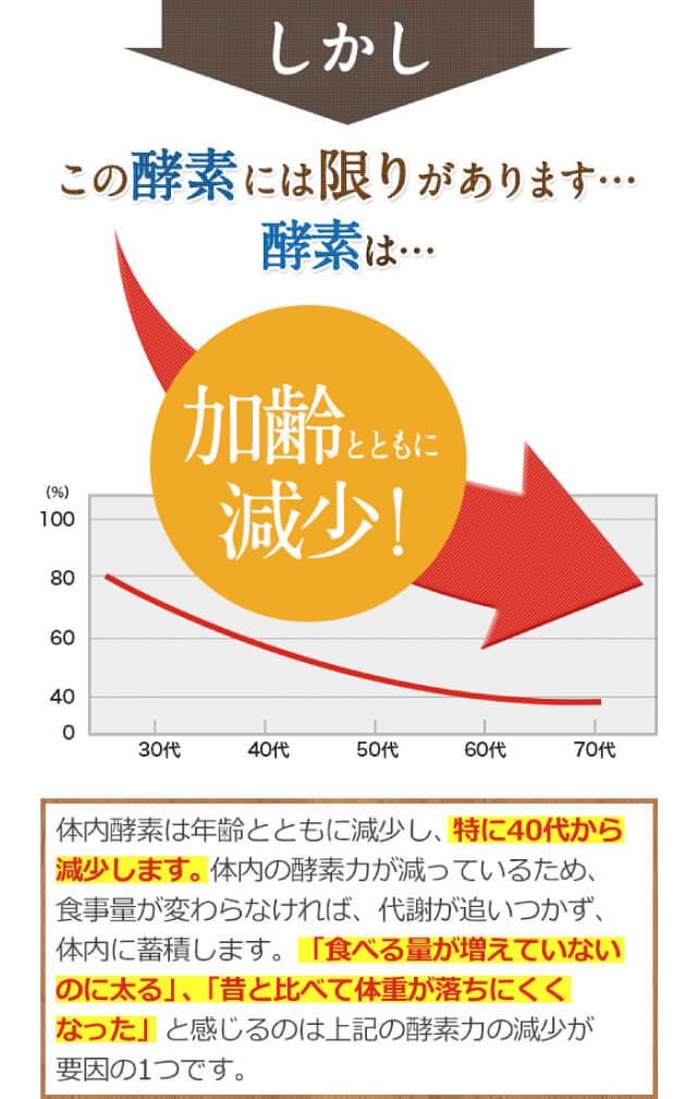 楽天市場】【公式】 まるっと超熟生酵素 60粒 生 酵素 ソフトカプセル