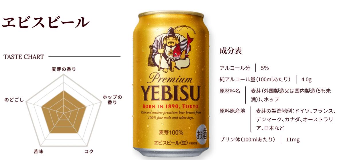 楽天市場】サッポロ ヱビスビール 缶 500ml 24本 1ケース : 嶋崎屋岡村