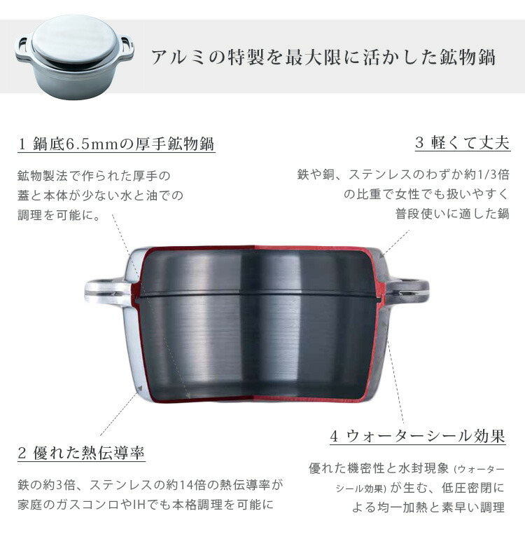 楽天市場】【500円OFFクーポン】【特典付】KING無水鍋20 キング無水鍋