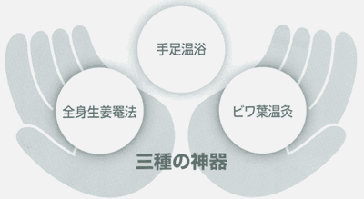 市川式手当て 治る力