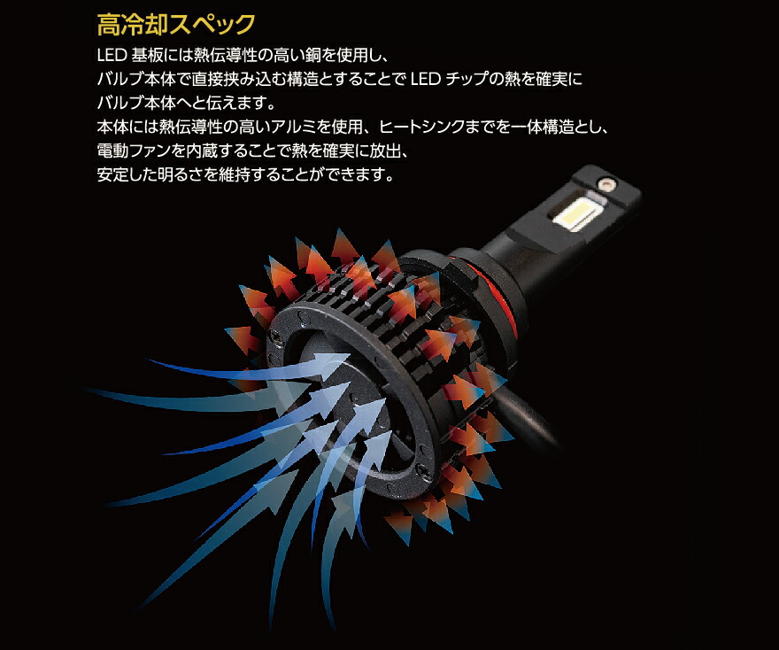 ヴァレンティ ジュエル LED ヘッド＆フォグバルブ ZXシリーズ H8/9/11