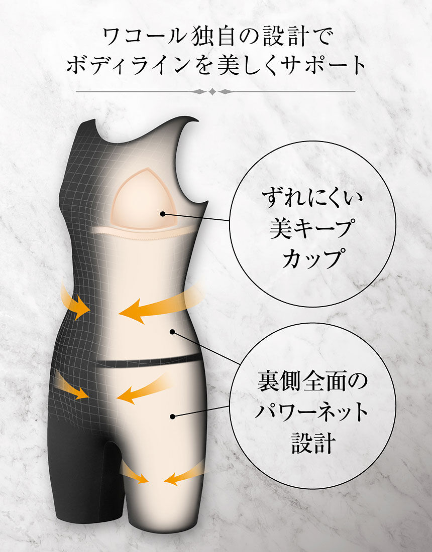 楽天市場】ワコール Wacoalスイムウェア フルシェイプ (9M・11L・13L