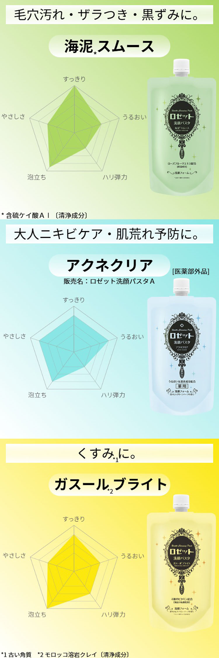 楽天市場】洗顔フォーム 洗顔料 ロゼット洗顔パスタ 選べる2個セット
