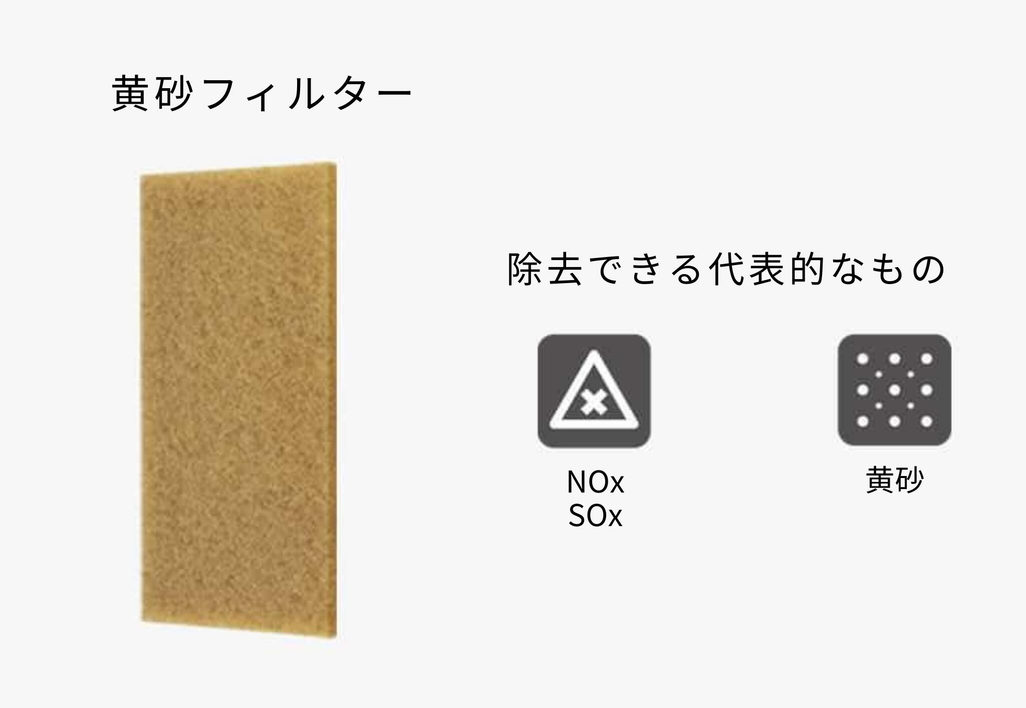 楽天市場】【選べる全6種】[公式]COWAY 空気清浄機 NOBLE カスタム