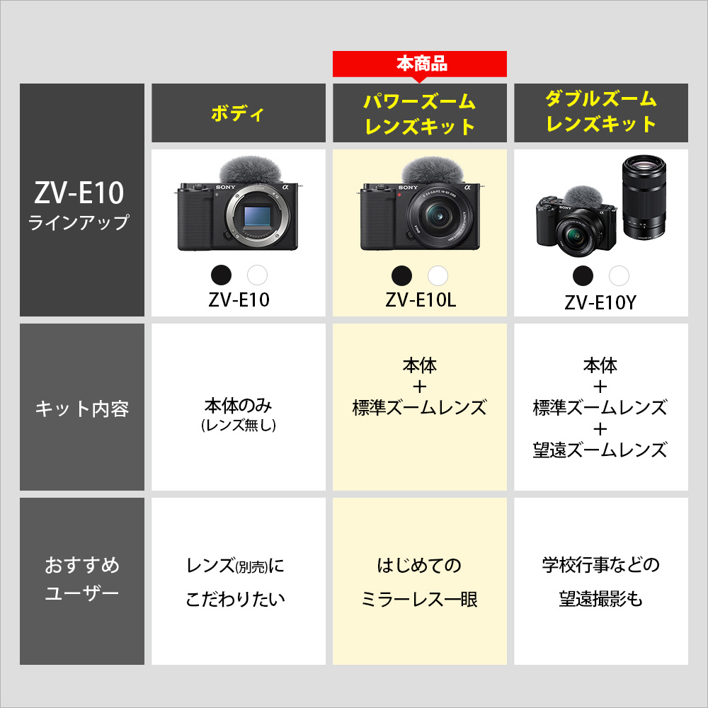 VLOGCAM ZV-E10L パワーズームレンズキット ミラーレス一眼カメラ