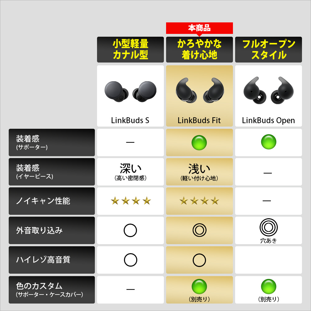 完全ワイヤレスイヤホン LinkBuds Fit グリーン WF-LS910NGZ