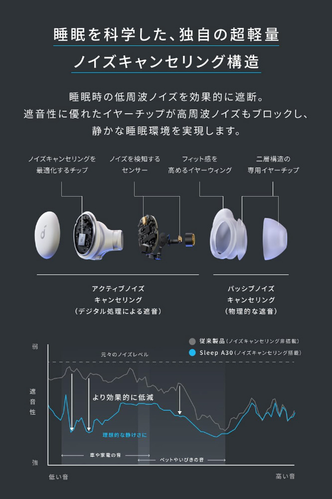 完全ワイヤレスイヤホン Soundcore Sleep A30 パステルグリーン