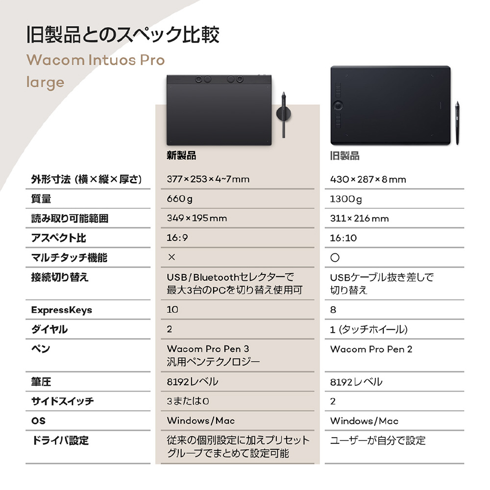 PTK870K0C ペンタブレット [W377xD253xH4～7mm] 有線：USB-A