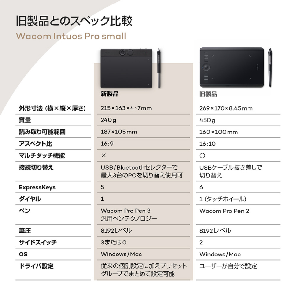 PTK470K0C ペンタブレット [W215xD163xH4～7mm] 有線：USB-A