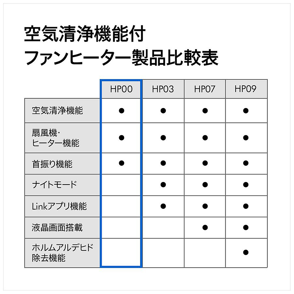 Dyson Pure Hot + Cool 羽根のない扇風機 HP00 IS N [空気清浄機