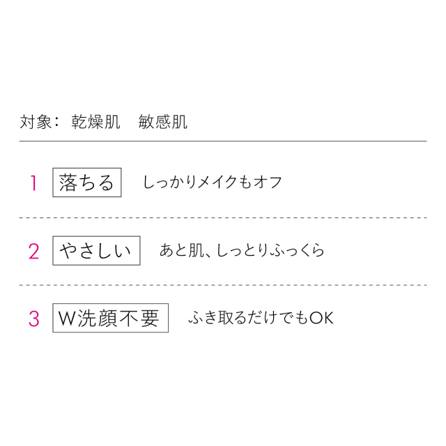 セラミド クレンジングミルク ‐ トリートメントクレンジングミルク
