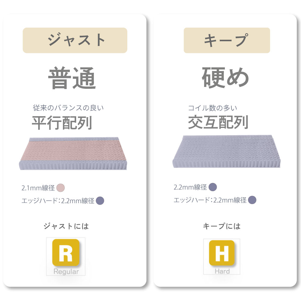 咲夜NoWay! 源ベッド最上クラス 新発売 ピロートップ 6.7インチ 8.5巻