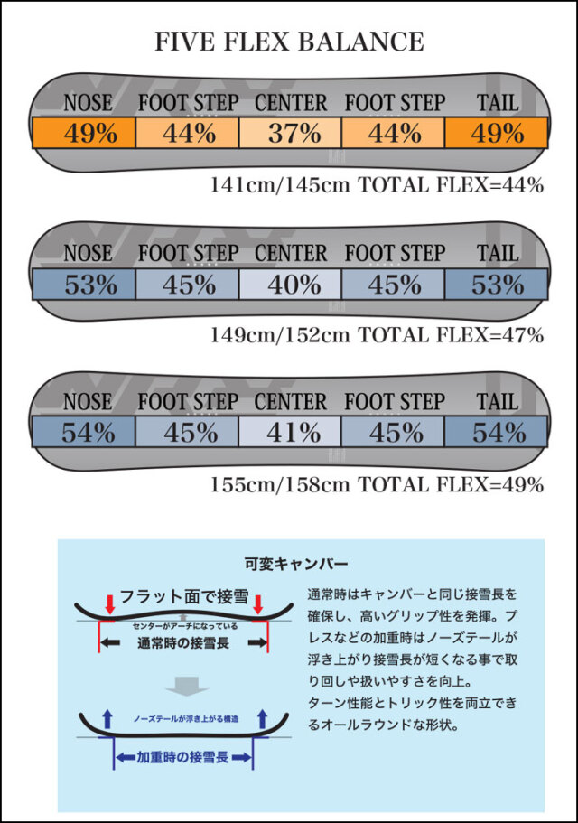 予約商品] 26-27 WRX SB スノーボード ダブルアールエックス Mk-S／Mk