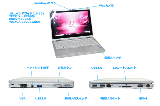 SIMフリー 10.1型 2-in-1 ノートパソコン Panasonic Let's note RZ6