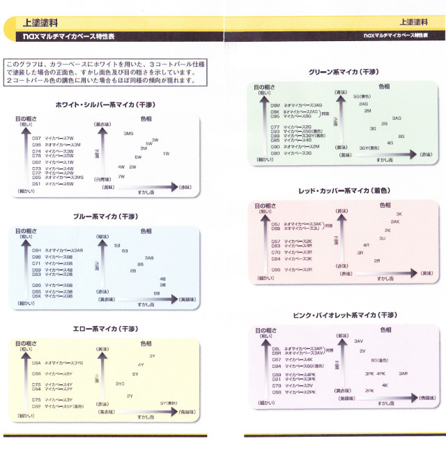 日本ペイント 上塗塗料 「naxマルチ」 06Hネオマイカベース3AB 《200g