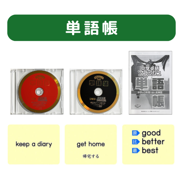 公式】中学英語 全4巻 (星みつる式)｜1,920の英単語・熟語 720の文法