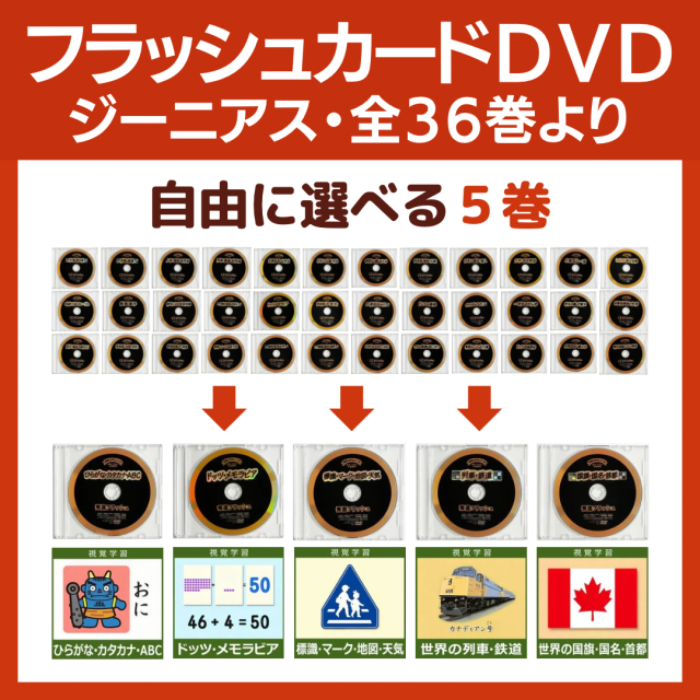 公式】ジーニアス36巻 (星みつる式)｜22,000枚の絵カードを36枚のDVDに