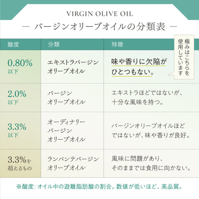 ピュアオリーブオイル[極み] 83g