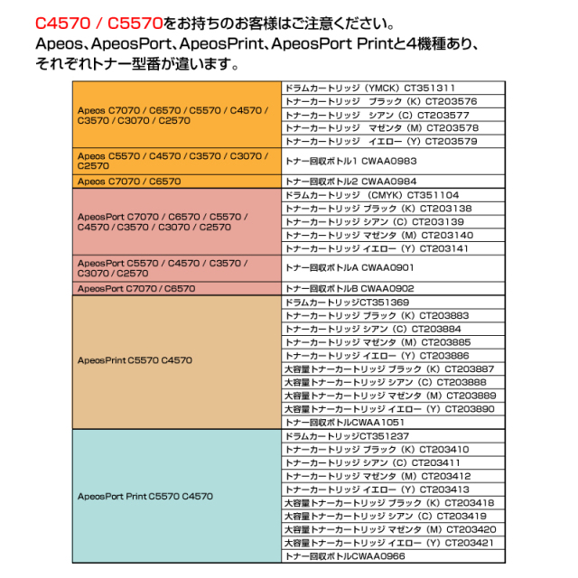 富士フィルム（FUJIFILM）CT203140 マゼンタ トナー｜純正トナーのサンコー
