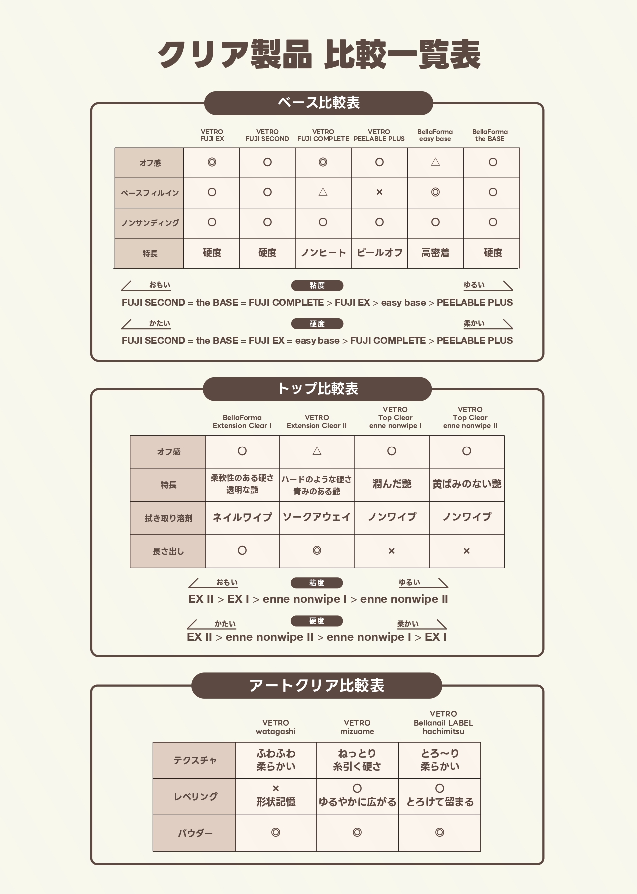 VETRO（ベトロ）オンラインショップ