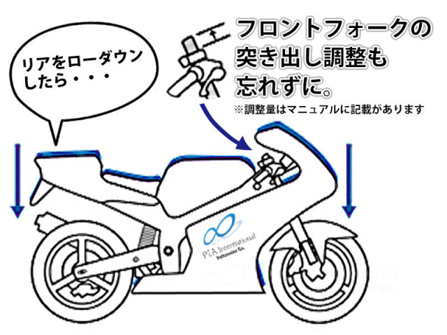 ローダウンキット For Kawasaki Ninja ZX-6R