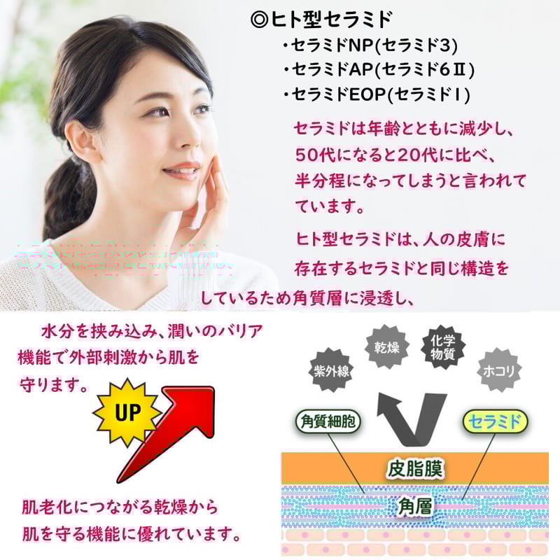 75％OFF！ レイズ ソリューション HC クリーム 30g 臍帯血由来 生