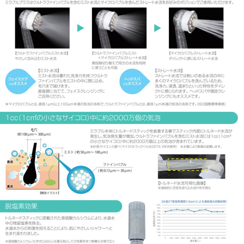 サイエンス》 ミラブルplus シャワーヘッド (ミラブルプラス) ウルトラ