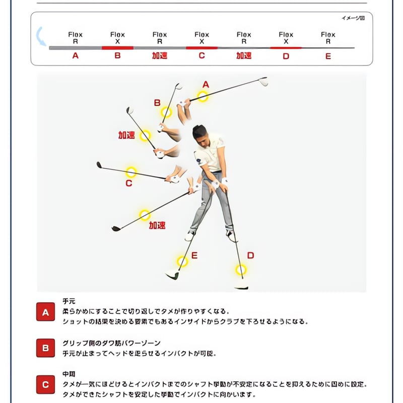DAWAKIN IMPACT＋D PROTOTYPEIII 改（数量限定モデル）（シャフトのみ
