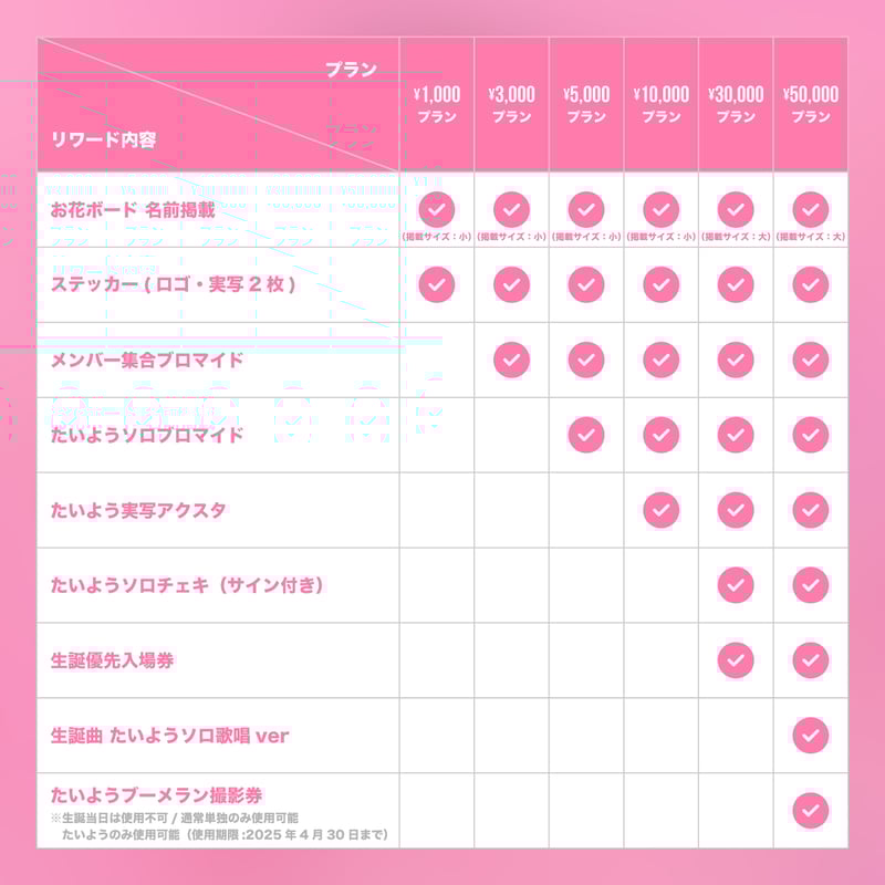 クラウドファンディング（※会場受取）】たいよう生誕祭を盛大に開催